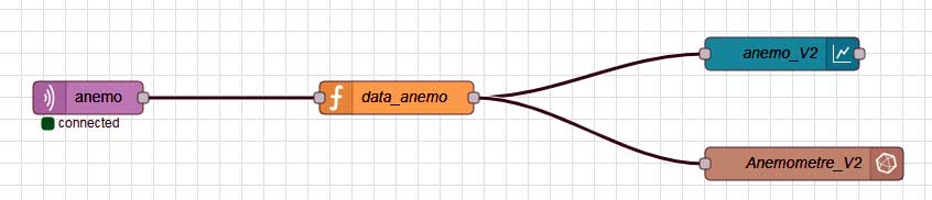 Node-red rcupration des donnes de l'anmomtre