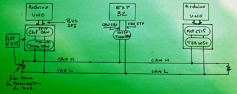 structure bus can