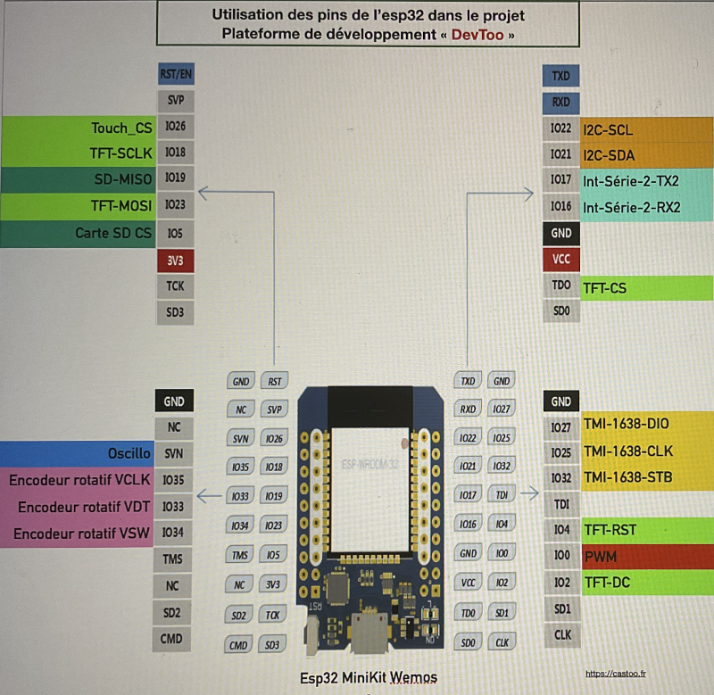 DevToo Wemos esp32 mini.