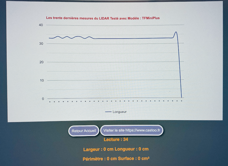La page HTML du lidar