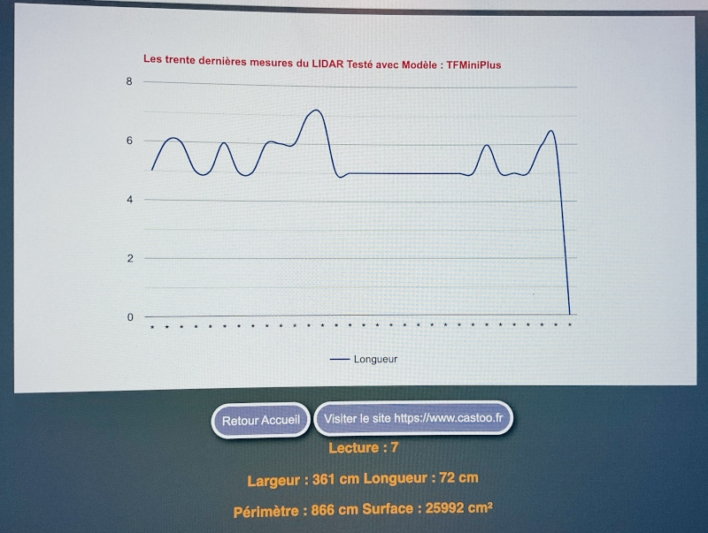 Lpage html et les calculs lidar