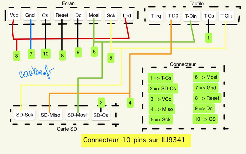 Schéma du connecteur en 10 fils pour l'ili9341 avec SD et tactile