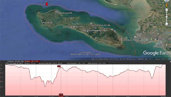 Creation kml avec Google Earth info profondeur